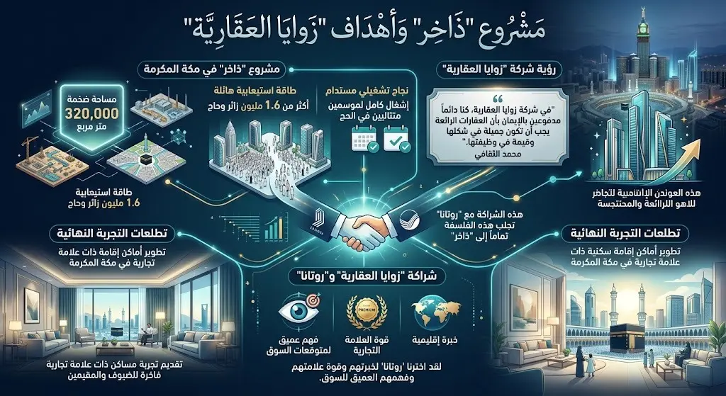 مشروع "ذاخر" وأهداف "زوايا العقارية"