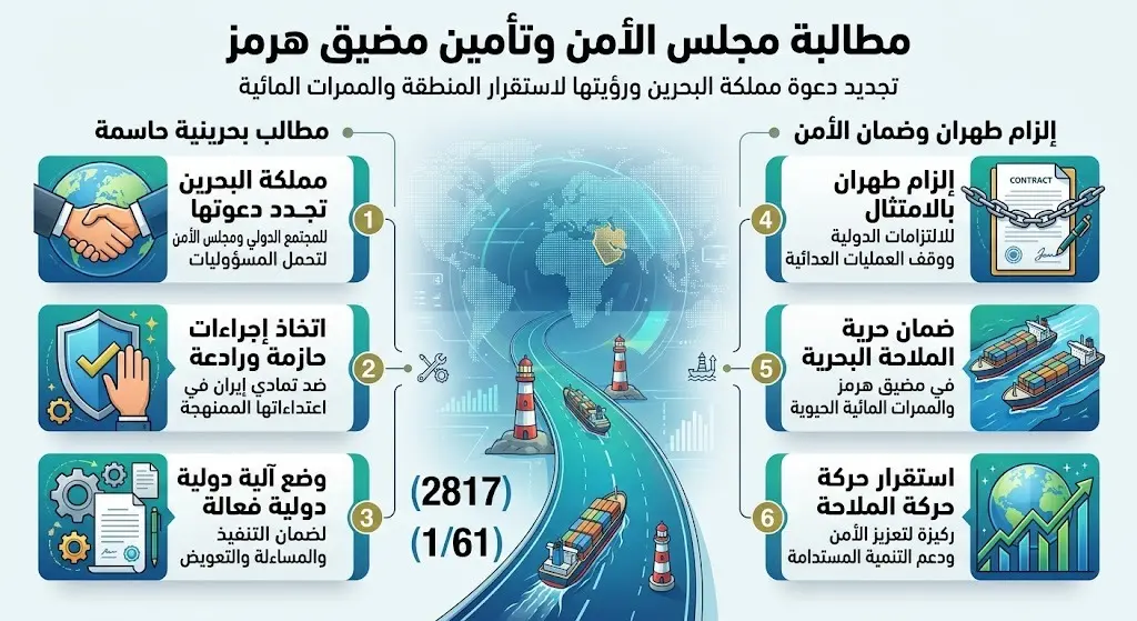 مطالبة مجلس الأمن وتأمين مضيق هرمز