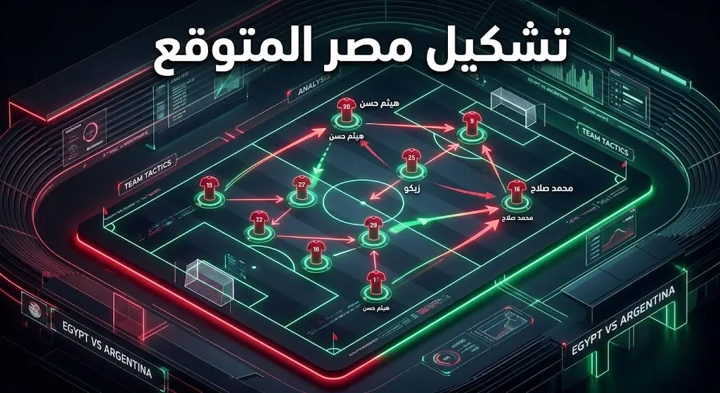 إنفوجرافيك تكتيكي لملعب كرة قدم يعرض التشكيل المتوقع لمنتخب مصر بخطة 4-2-3-1 مع إبراز العناصر الهجومية الجديدة.