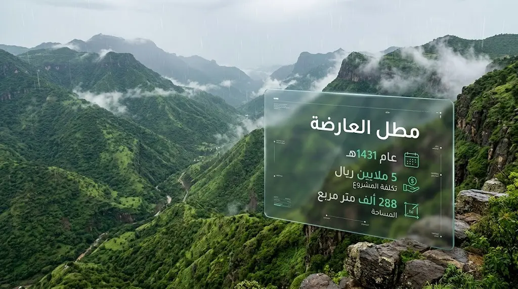 تصميم إنفوجرافيك يدمج بين الطبيعة الجبلية الخضراء لمطل العارضة ومعلومات بارزة باللغة العربية توضح تاريخ الإنشاء والمساحة والتكلفة.