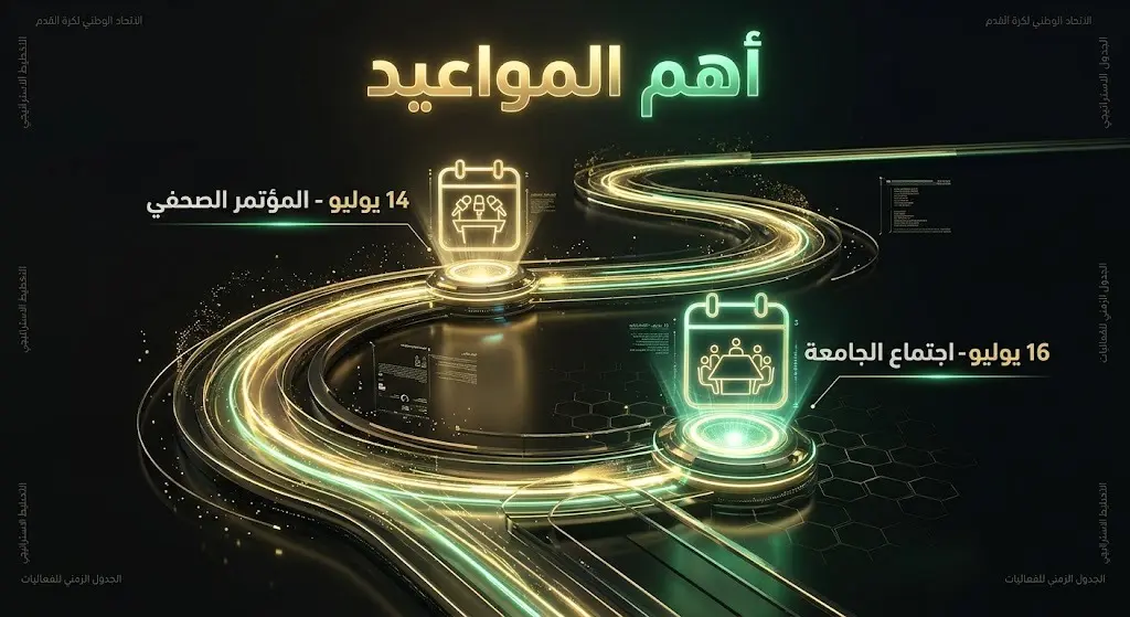 رسم بياني زمني (إنفوجرافيك) يوضح المواعيد القادمة: المؤتمر الصحفي يوم 14 يوليو واجتماع مجلس إدارة الجامعة يوم 16 يوليو