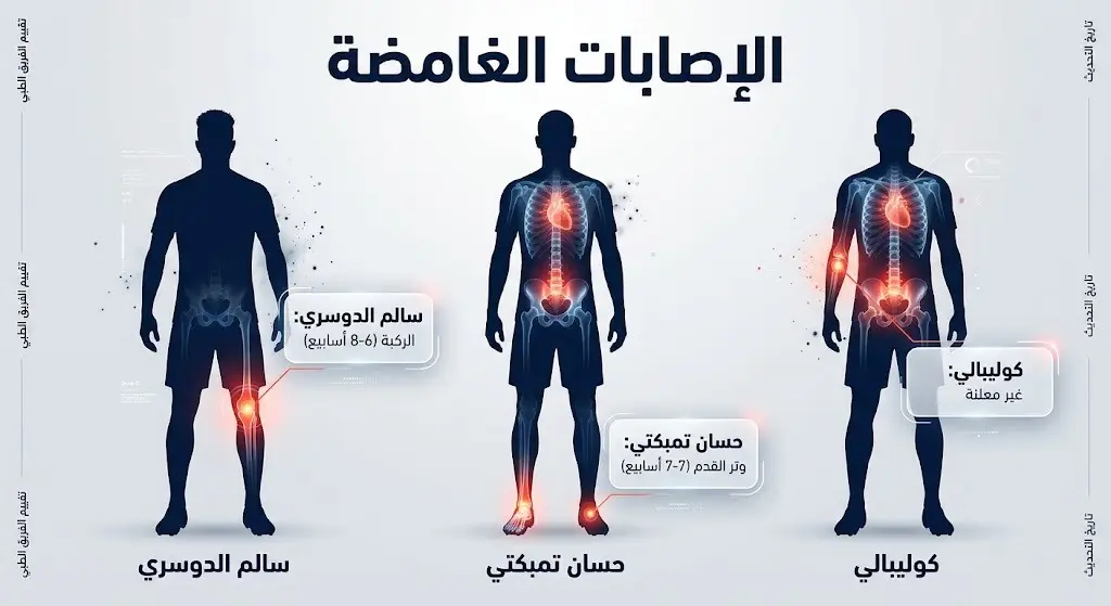 إنفوجرافيك رياضي طبي يوضح تفاصيل إصابات لاعبي نادي الهلال سالم الدوسري وحسان تمبكتي وكاليدو كوليبالي وفترات غيابهم