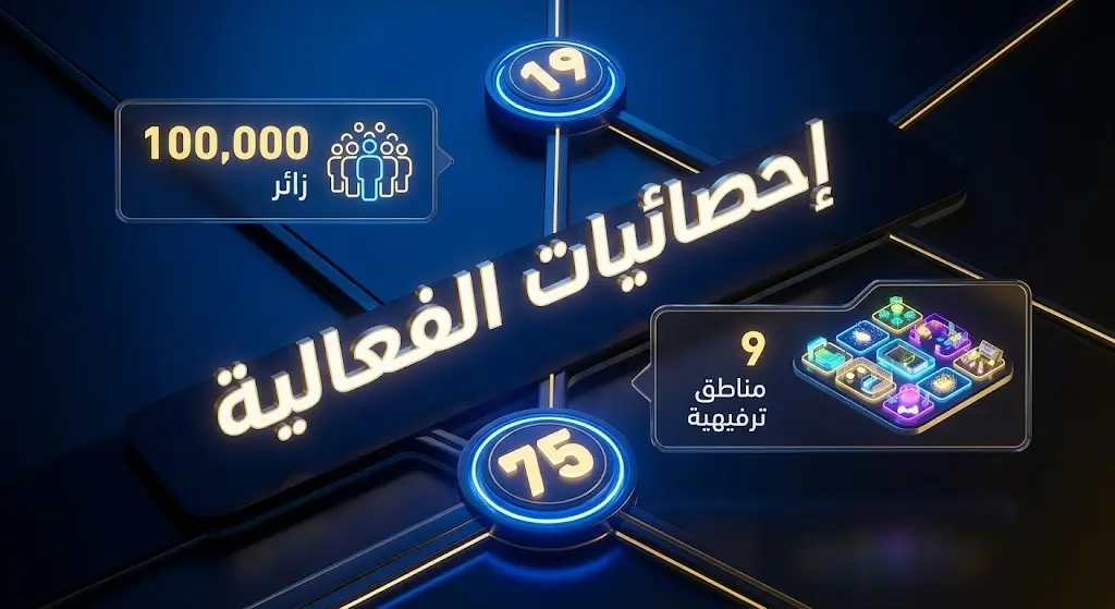 إنفوجرافيك 3D عصري يوضح الأرقام التشغيلية لفعالية عيشوا المونديال وتوزيع 100 ألف زائر على 9 مناطق ترفيهية