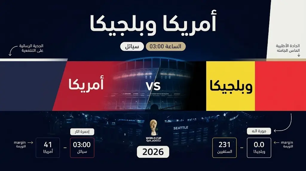 بطاقة معلومات بصرية تعرض تفاصيل مباراة الولايات المتحدة وبلجيكا في دور الـ16 المقامة في سياتل.