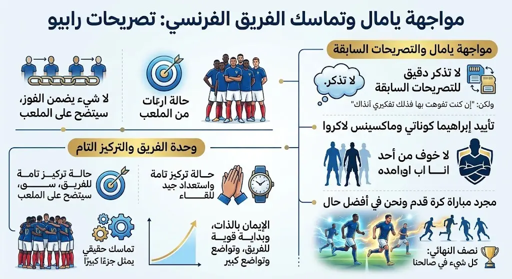 مواجهة يامال مجدداً ووحدة الفريق