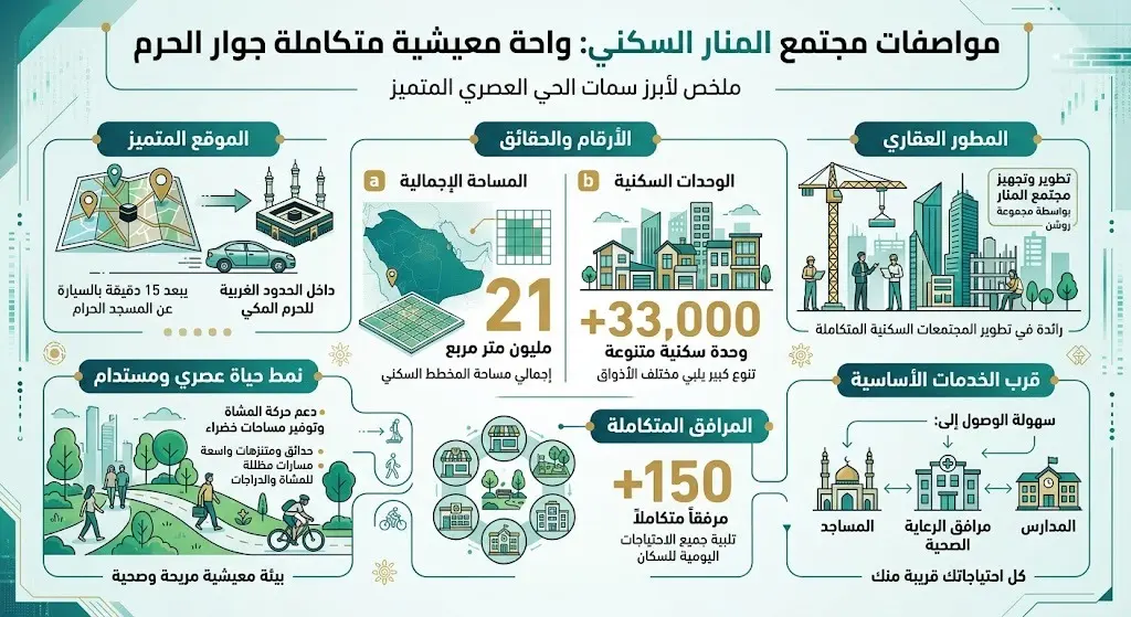 مواصفات مجتمع "المنار" السكني