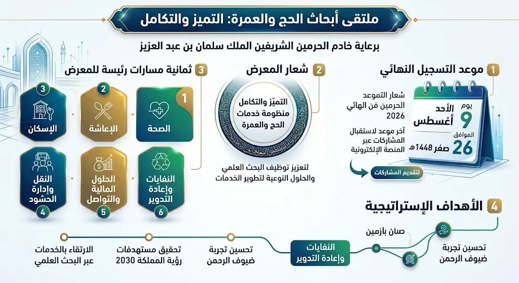 مواعيد التسجيل ومسارات المعرض