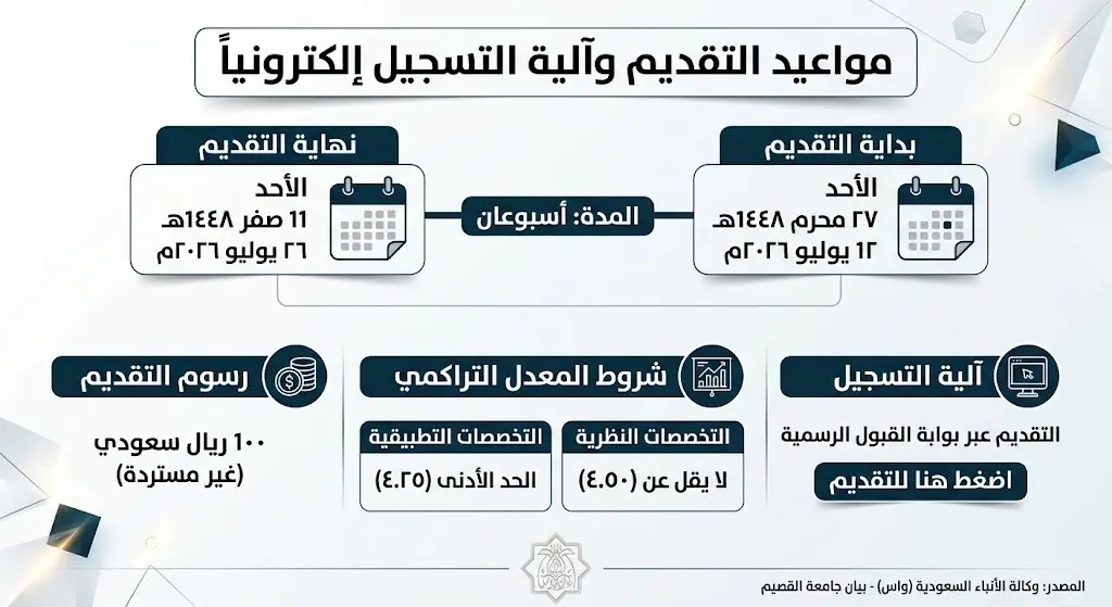 مواعيد التقديم وآلية التسجيل إلكترونياً