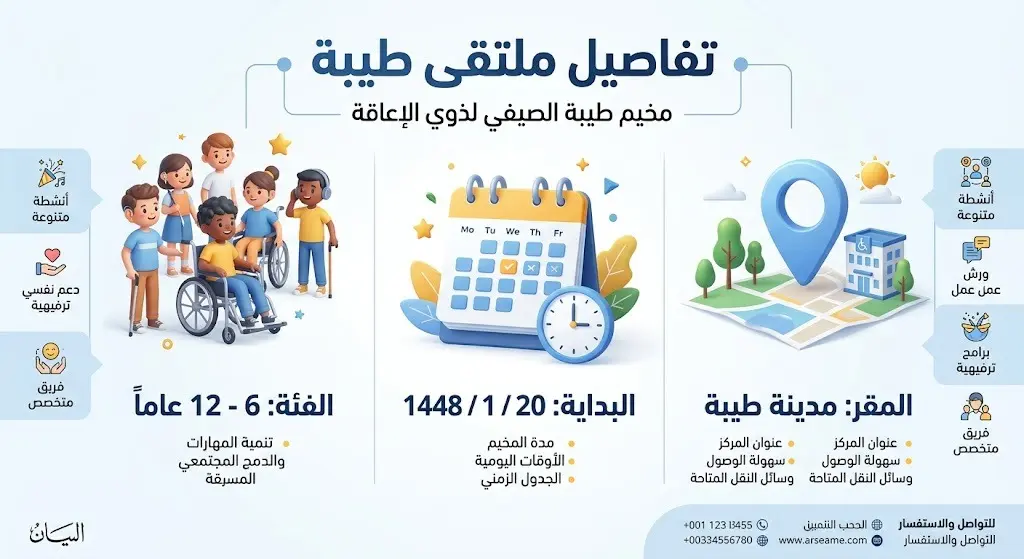 إنفوجرافيك يوضح التفاصيل التنظيمية لملتقى أبناء طيبة الصيفي للأشخاص ذوي الإعاقة، متضمناً الفئة المستهدفة وموعد الإقامة ومقر التنفيذ.