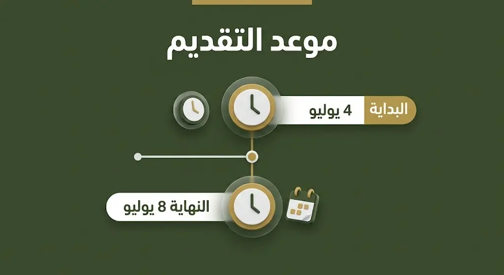 إنفوجرافيك يوضح مواعيد بداية ونهاية التقديم لدورة بكالوريوس العلوم الأمنية 1448.