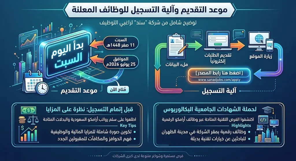 موعد التقديم وآلية التسجيل