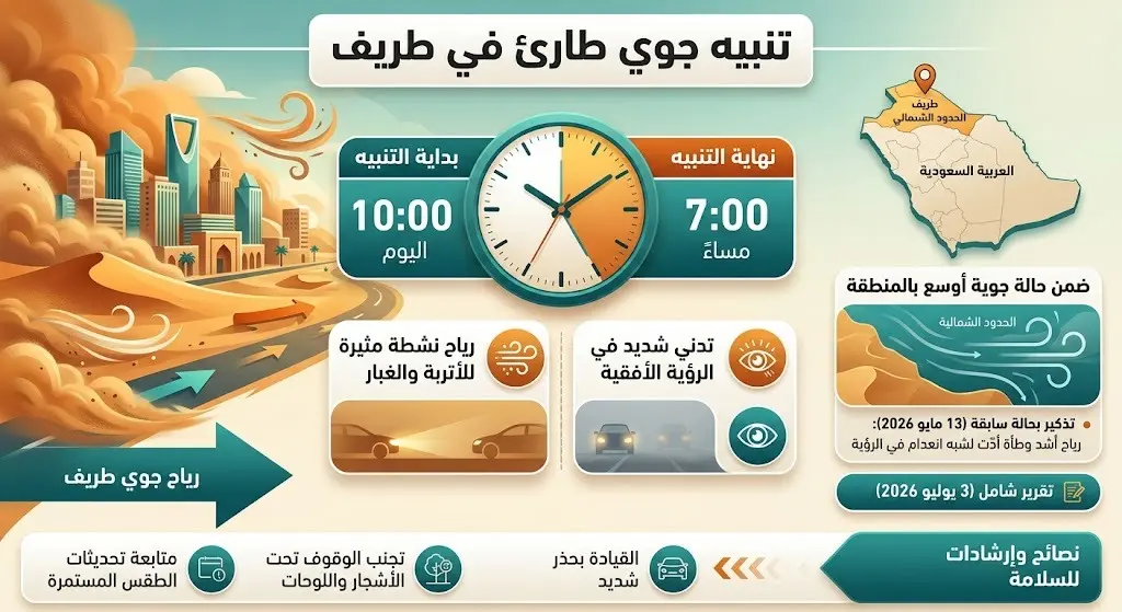 موعد بداية ونهاية التنبيه
