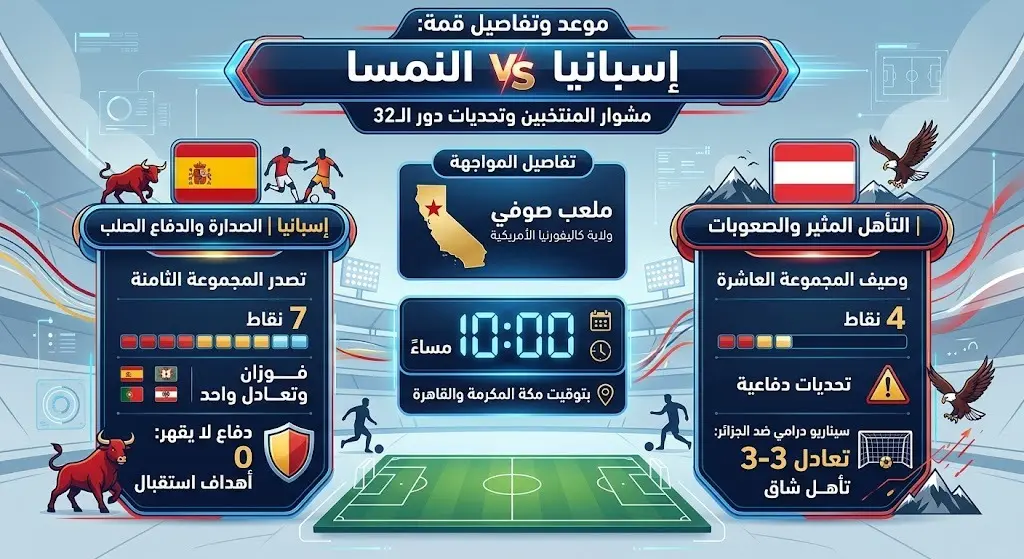 موعد مباراة إسبانيا والنمسا