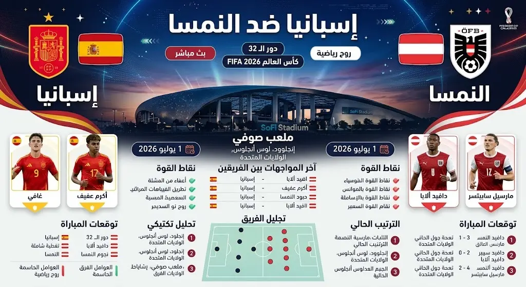 بطاقة معلومات أنيقة توضح موعد وملعب مباراة إسبانيا والنمسا في دور الـ 32 من كأس العالم 2026