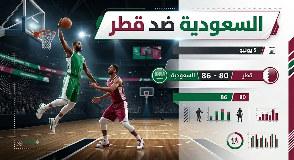 تصميم إنفوجرافيك رياضي يعرض مباراة كرة السلة بين السعودية وقطر ونتيجة المواجهة السابقة 86 مقابل 80 للسعودية.
