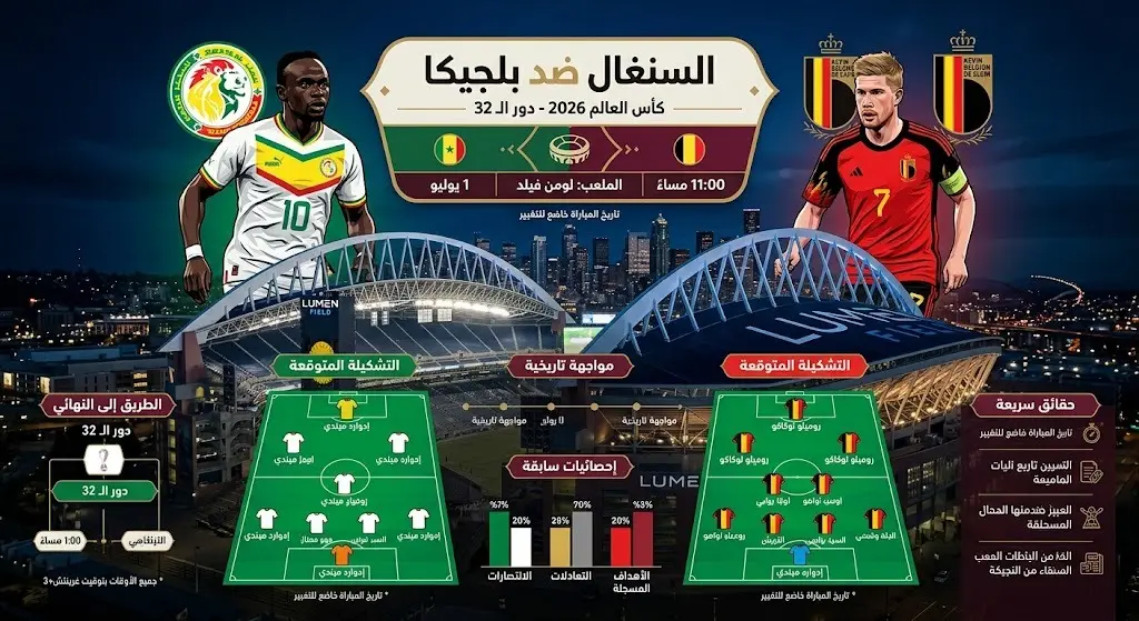 بطاقة معلومات توضح موعد مباراة السنغال وبلجيكا وتفاصيل اللقاء كالملعب والتوقيت في دور الـ 32 من كأس العالم.