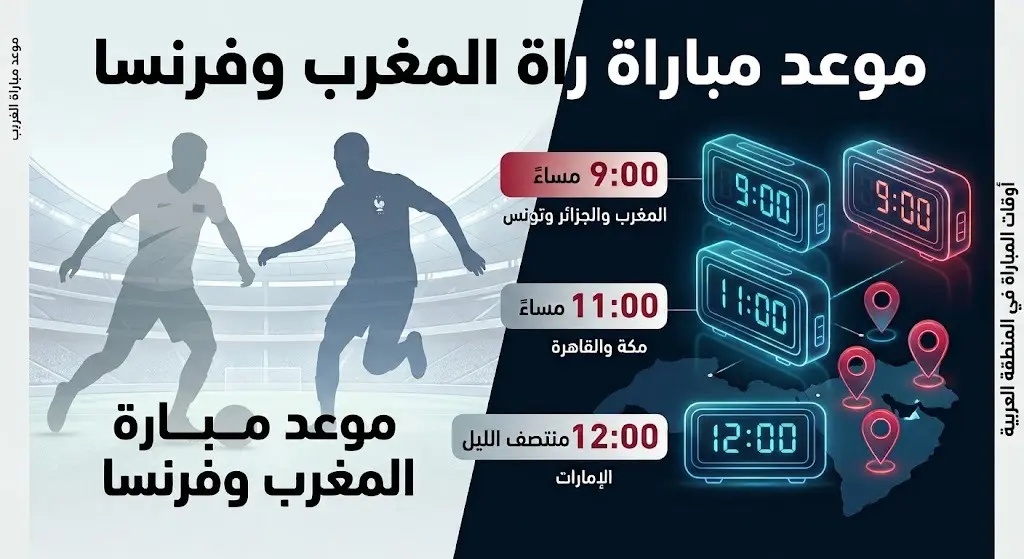 إنفوجرافيك يوضح مواعيد انطلاق مباراة المغرب وفرنسا في مختلف الدول العربية