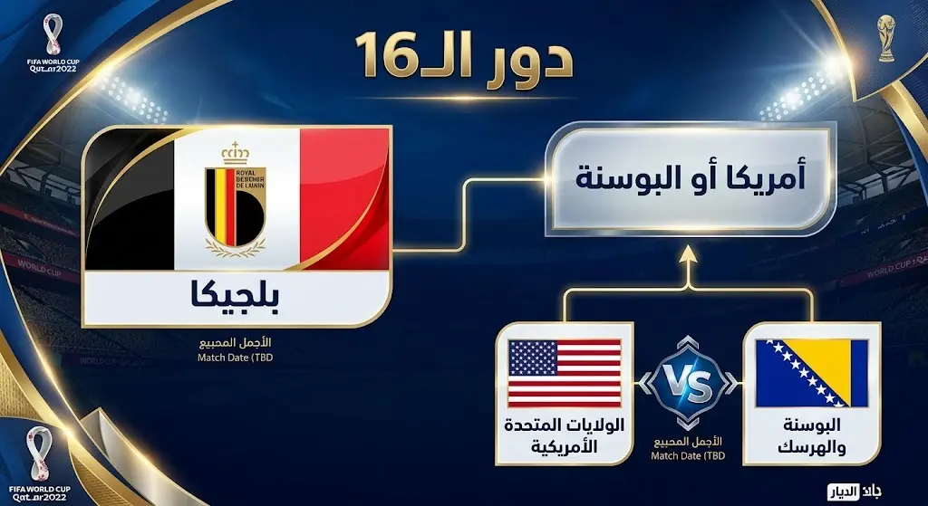 تصميم بياني يوضح مسار منتخب بلجيكا في دور الـ16 وتنتظر الفائز من مباراة أمريكا والبوسنة والهرسك