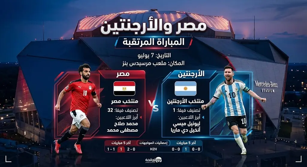 إنفوجرافيك رياضي احترافي يعرض تفاصيل وموعد مباراة مصر والأرجنتين في دور الـ16 من كأس العالم 2026 على ملعب مرسيدس بنز.