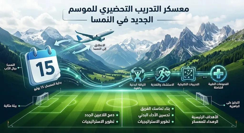 تصميم إبداعي يدمج بين ملعب كرة قدم وطبيعة جبال النمسا الساحرة، مع عناصر إنفوجرافيك توضح موعد مغادرة بعثة الفريق في 15 يوليو لبدء المعسكر الإعدادي.