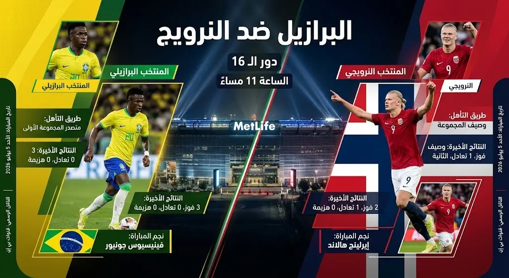 تصميم إنفوجرافيك يستعرض موعد وتفاصيل مباراة البرازيل والنرويج في دور الستة عشر من كأس العالم بخلفية لملعب ميتلايف.