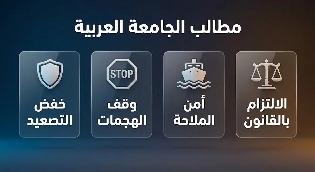 إنفوجرافيك يستعرض مطالب جامعة الدول العربية الموجهة لطهران والتي تشمل خفض التصعيد ووقف الهجمات وحماية أمن الملاحة.