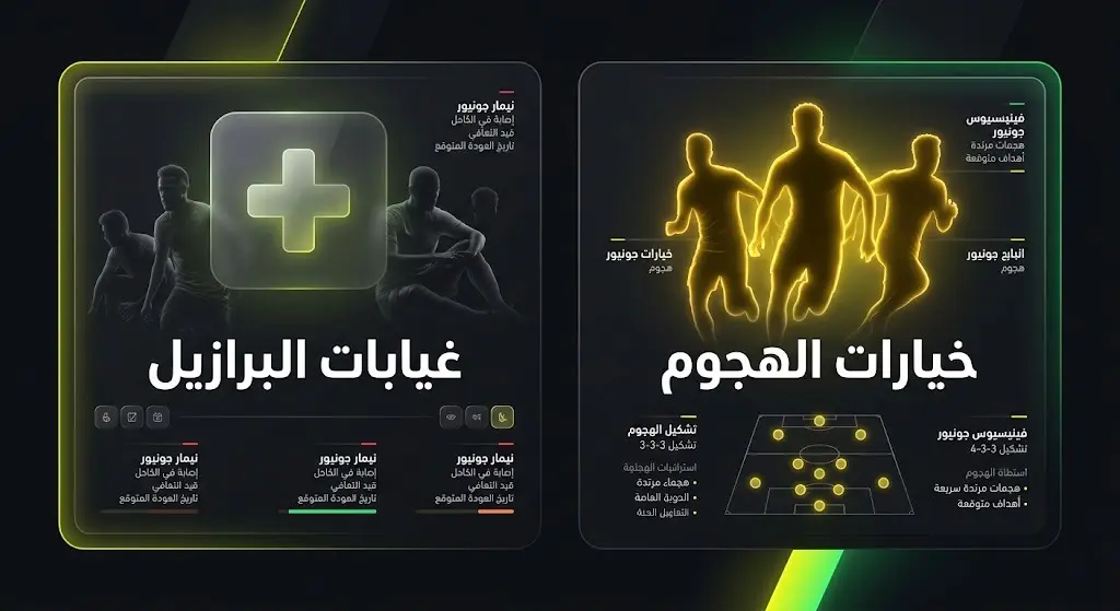 إنفوجرافيك يستعرض غيابات المنتخب البرازيلي بداعي الإصابة والخيارات الهجومية المتاحة في التشكيل الأساسي.