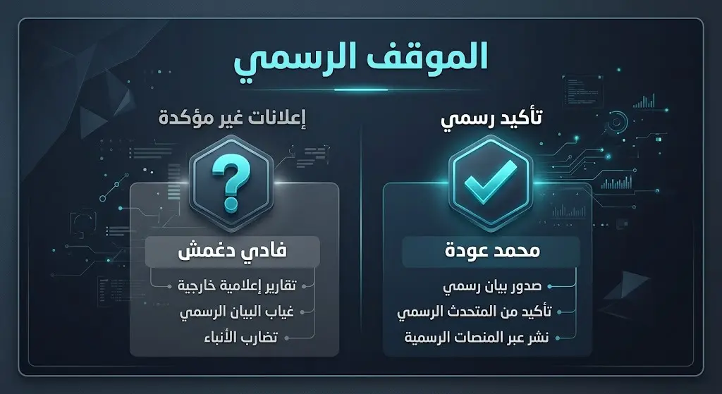 إنفوجرافيك يقارن بين الإعلانات الإسرائيلية غير المؤكدة من قبل حركة حماس والقيادات التي تم نعيها رسمياً