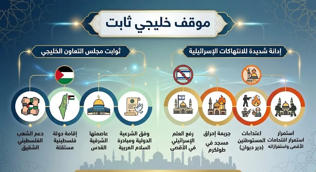 موقف خليجي ثابت