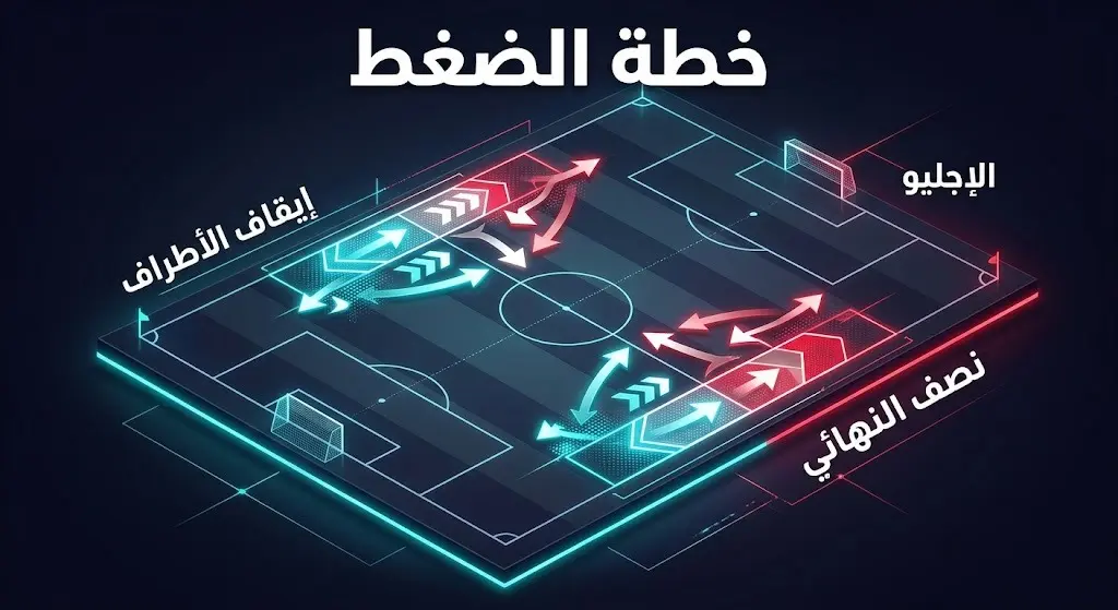 إنفوجرافيك تكتيكي يوضح خطة المنتخب الأرجنتيني للضغط العالي وتضييق المساحات على أطراف المنتخب الإنجليزي