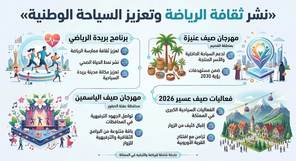 نشر ثقافة الرياضة