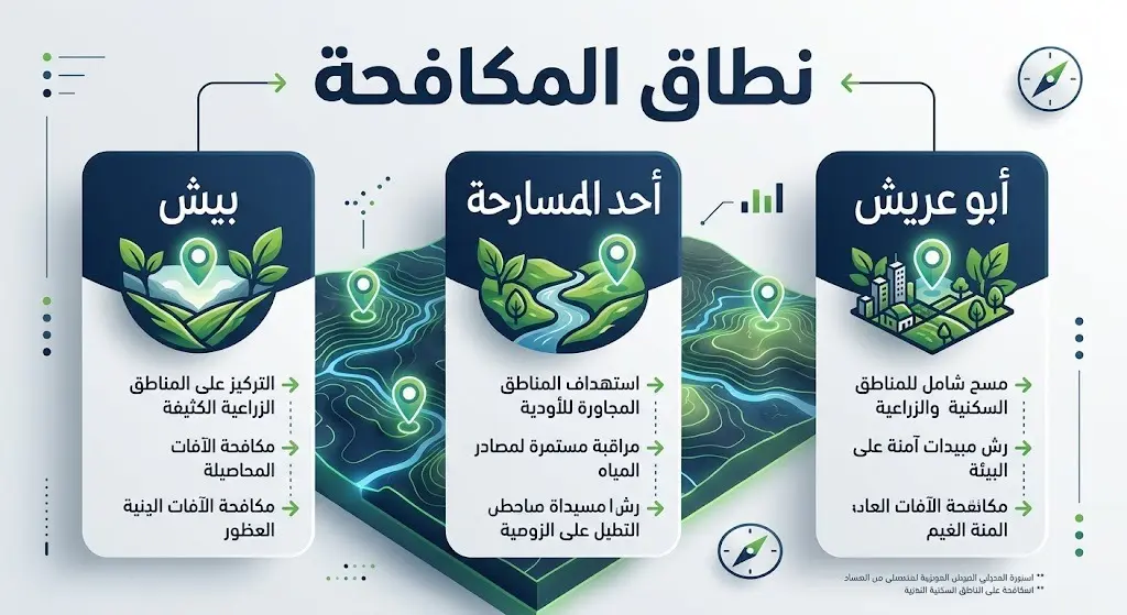 تصميم معلوماتي يستعرض المحافظات الثلاث المشمولة بنطاق عمليات المكافحة في جازان: بيش، أحد المسارحة، وأبو عريش مع أوديتها.