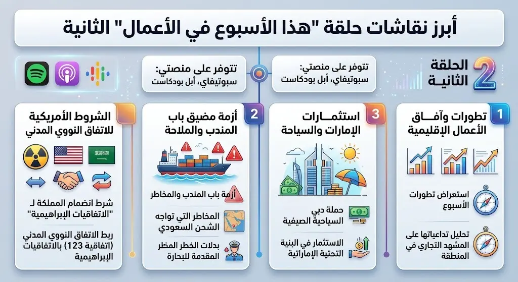 نقاشات بودكاست هذا الأسبوع في الأعمال