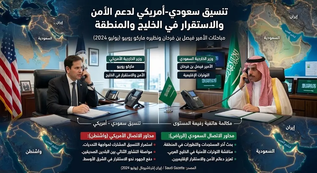 وزير الخارجية السعودي يبحث مع نظيره الأمريكي تطورات المنطقة والتوترات في الخليج