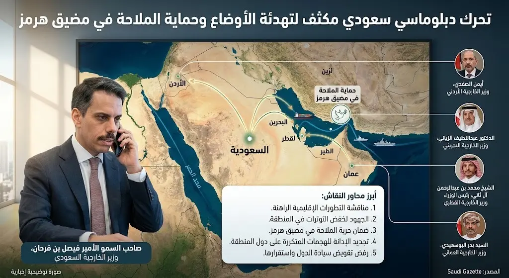وزير الخارجية السعودي يجري اتصالات موسعة مع نظرائه بالمنطقة لخفض التوترات وحماية الملاحة في مضيق هرمز