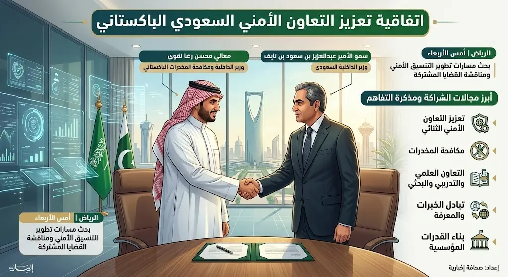 وزير الداخلية ونظيره الباكستاني يوقعان مذكرة تفاهم لتعزيز التعاون الأمني المشترك ومكافحة المخدرات