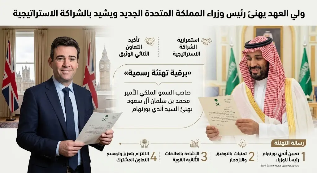 ولي العهد يهنئ آندي بيرنهام بمناسبة تعيينه رئيسا لوزراء المملكة المتحدة ويشيد بالشراكة الاستراتيجية