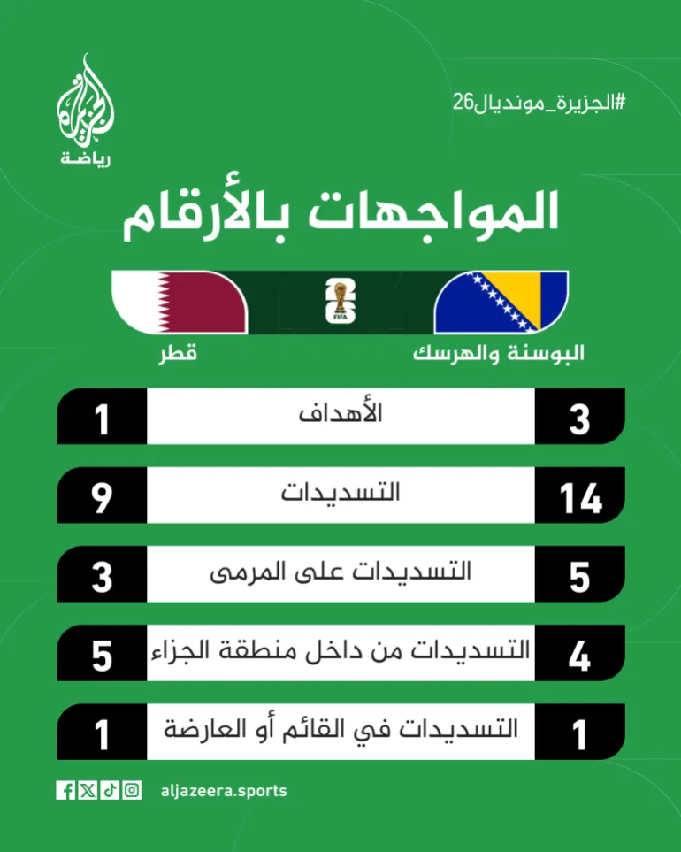 الإحصائيات تروي القصة
