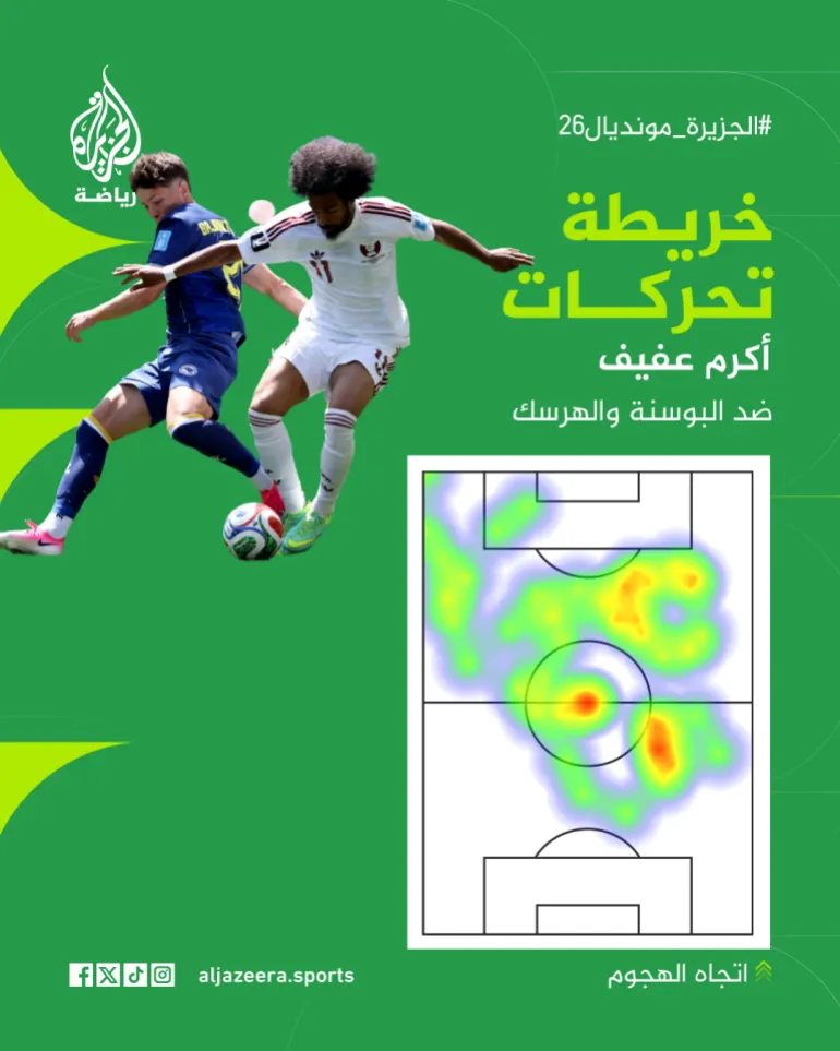 عفيف إعصار لا يتوقف يمزق الدفاعات