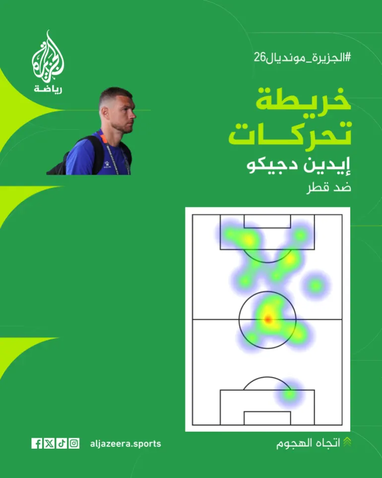 دجيكو يزلزل الشباك بهدف مجنون