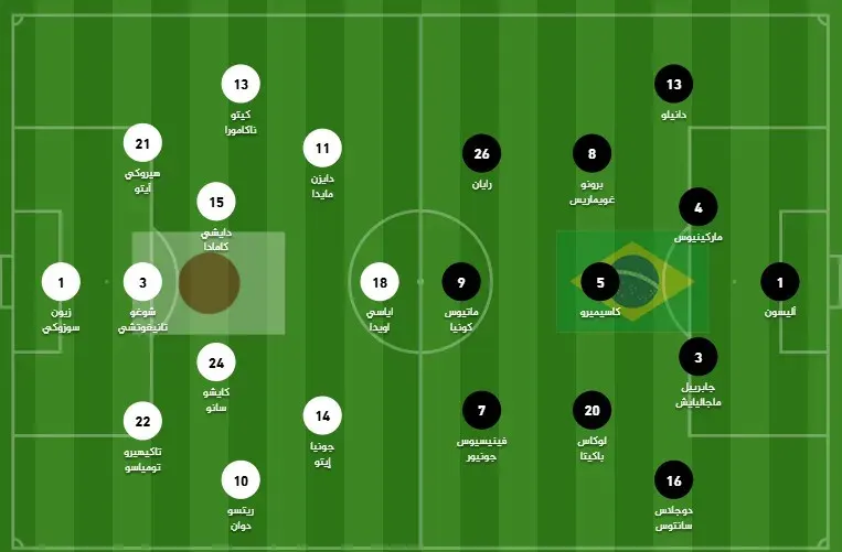 تواجه البرازيل اليابان في مباراة بكأس العالم. (الجزيرة)
