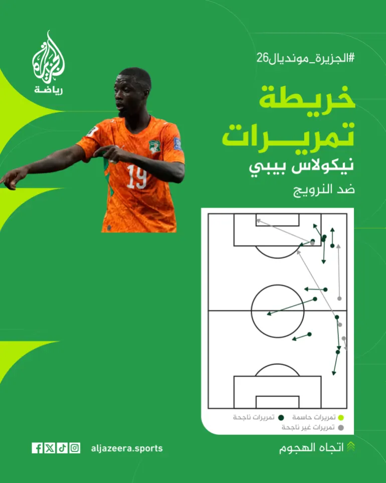 بيبي يمرر الكرة في الشوط الأول. (الجزيرة)