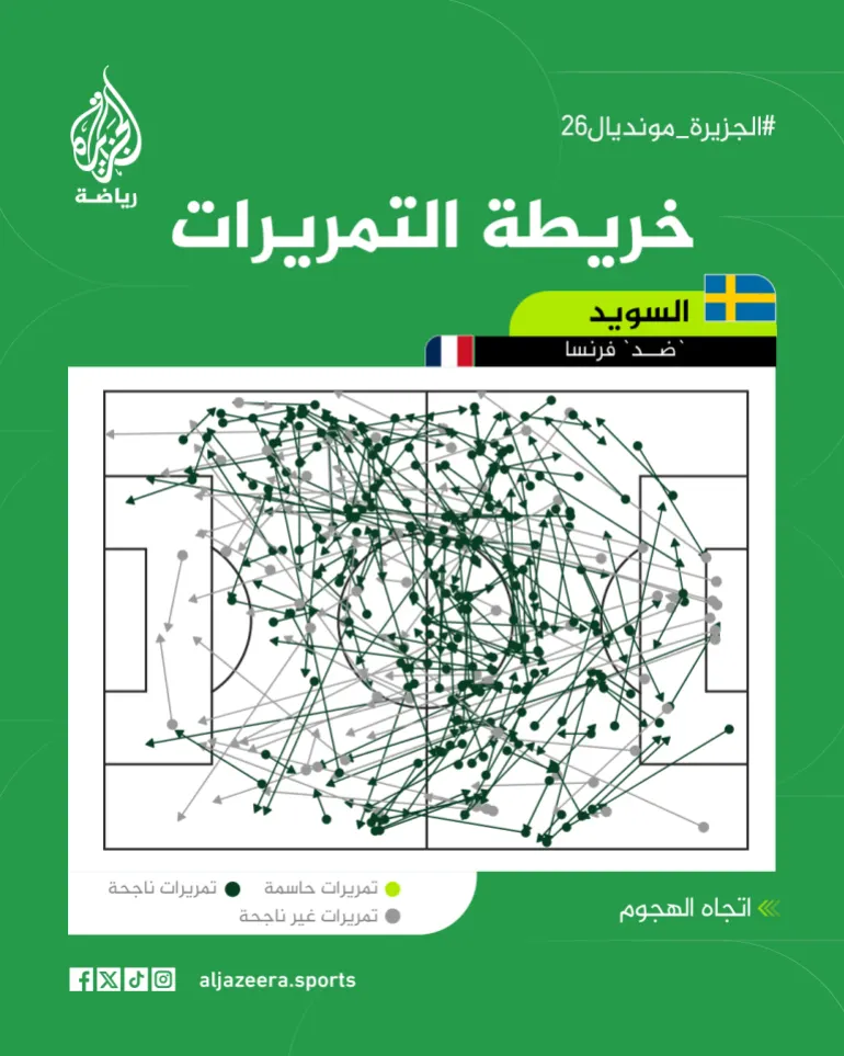 صراع كروي (الجزيرة)