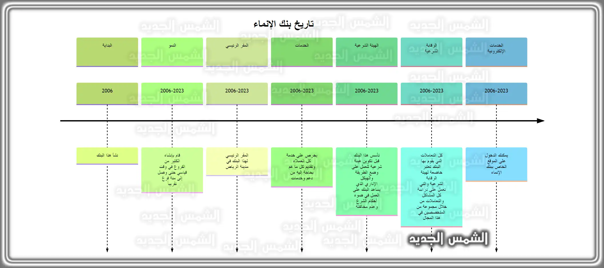 مبنى مصرف الإنماء
