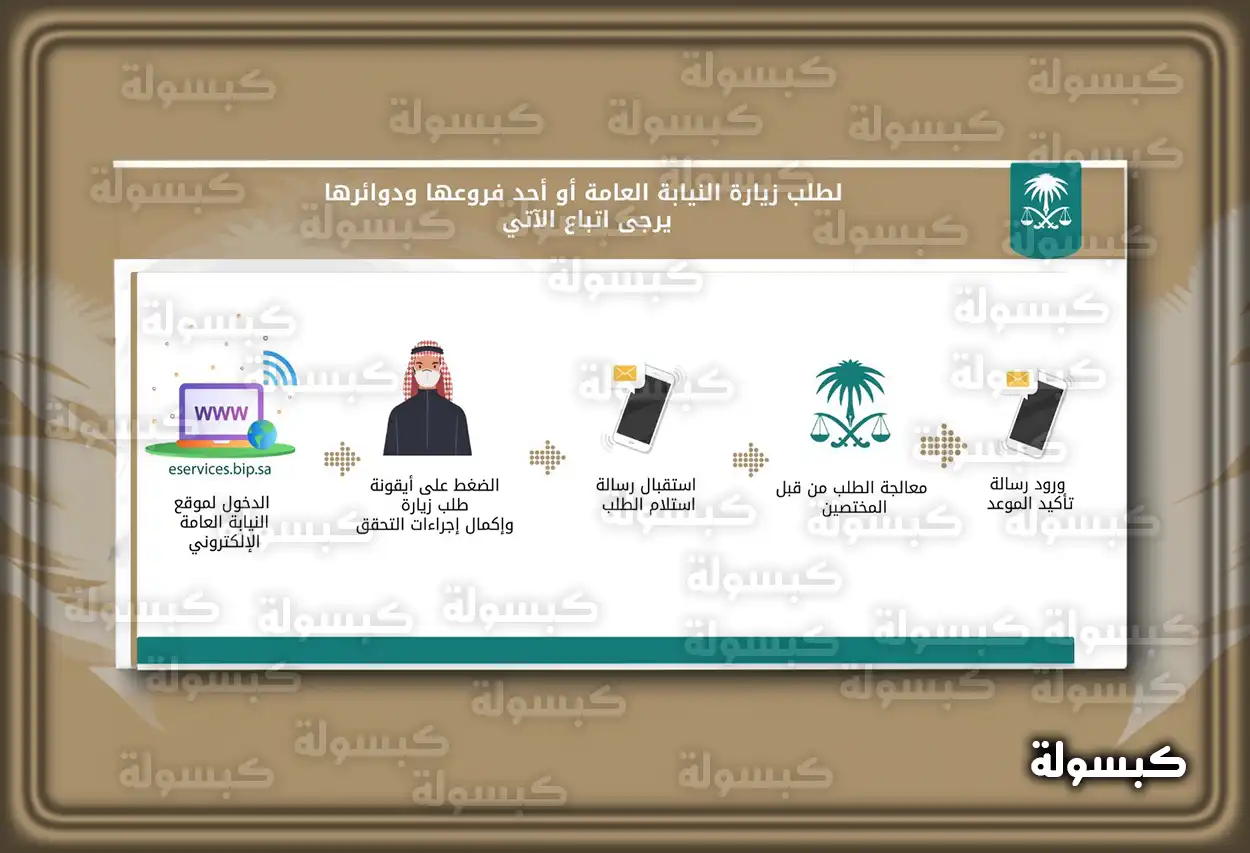 خطوات حجز موعد النيابة العامة