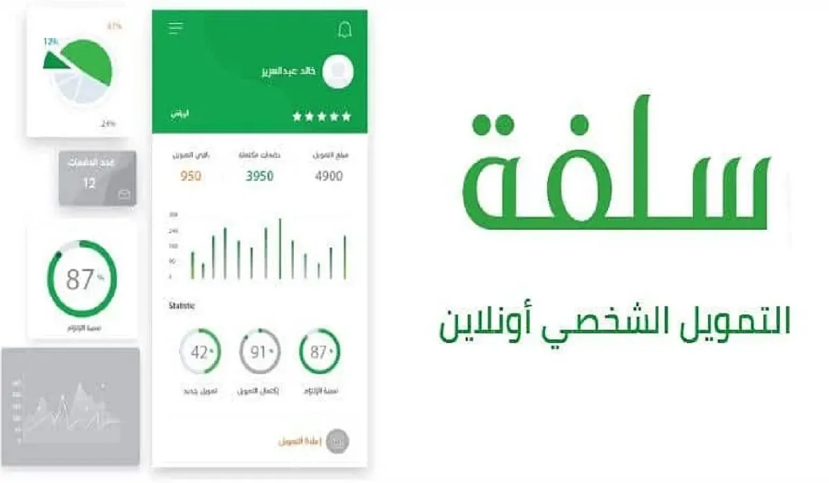 تمويل منصة سلفة الإلكترونية بالخطوات 2026 - 1447