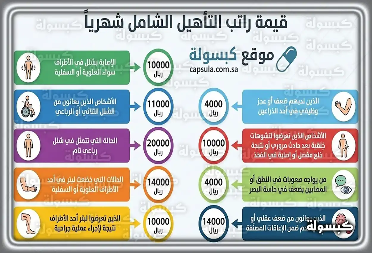جدول رواتب التأهيل الشامل