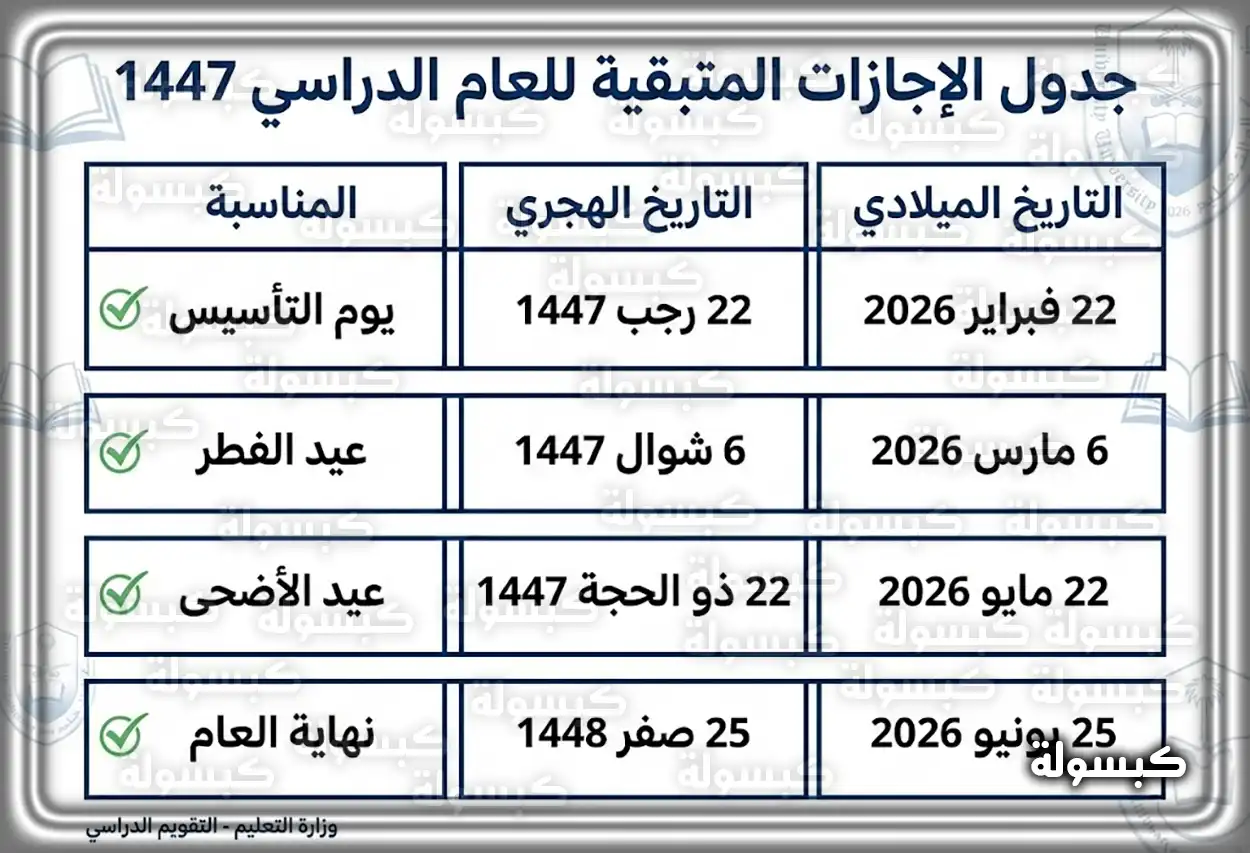 موعد الإجازة المطولة وباقي إجازات العام الدراسي 1447 - 2026 للمدارس والجامعات (تم التحديث)